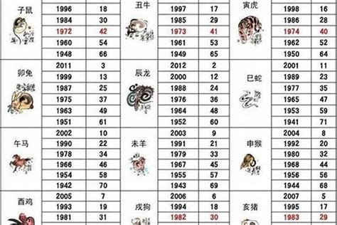 2001 生肖 屬|生肖查询：2001年属什么生肖？